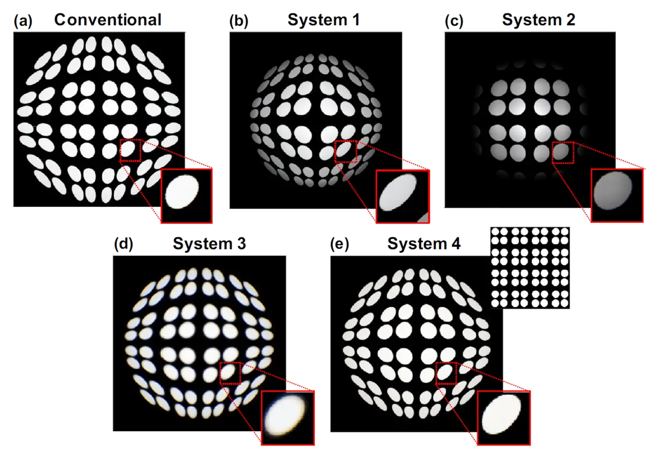 Representative image for Robustness of an artificially tailored fisheye imaging system with a curvilinear image surface