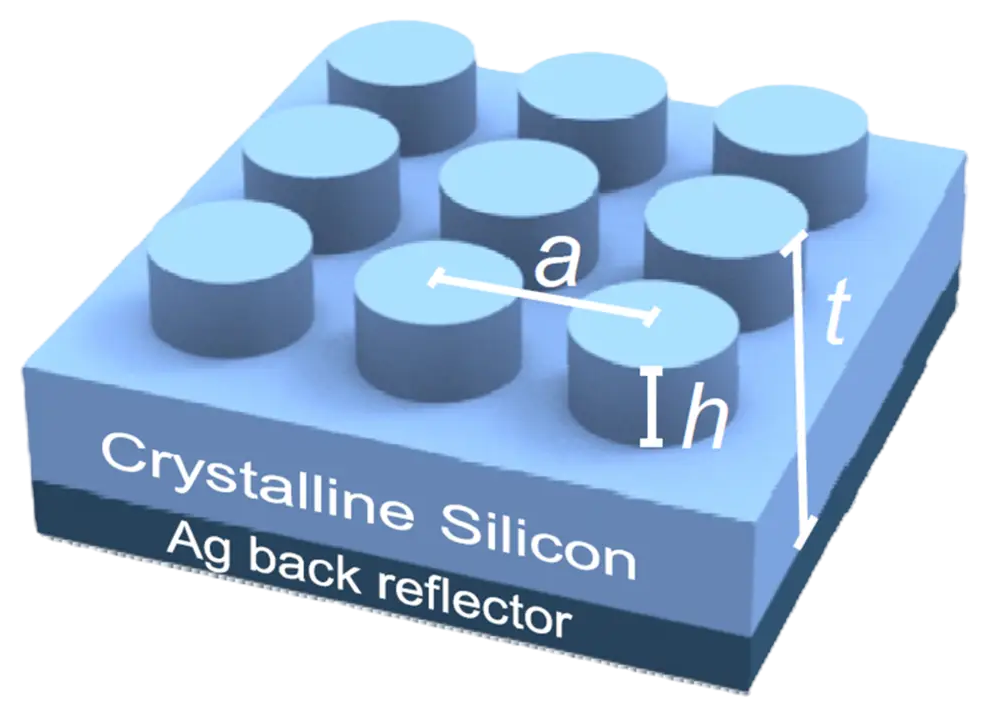 Representative image for Geometrical shape design of nanophotonic surfaces for thin film solar cells